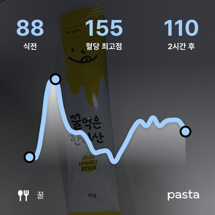 feed image