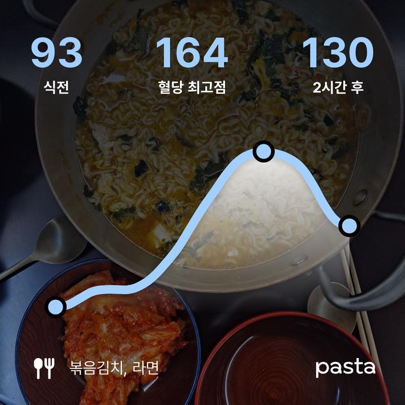 feed image