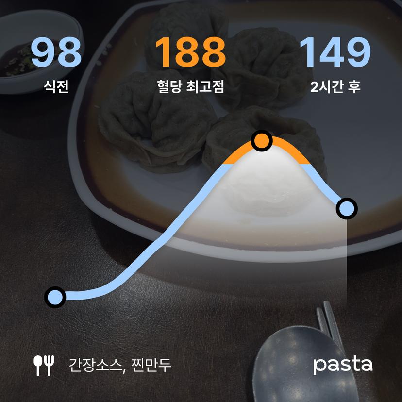 feed image