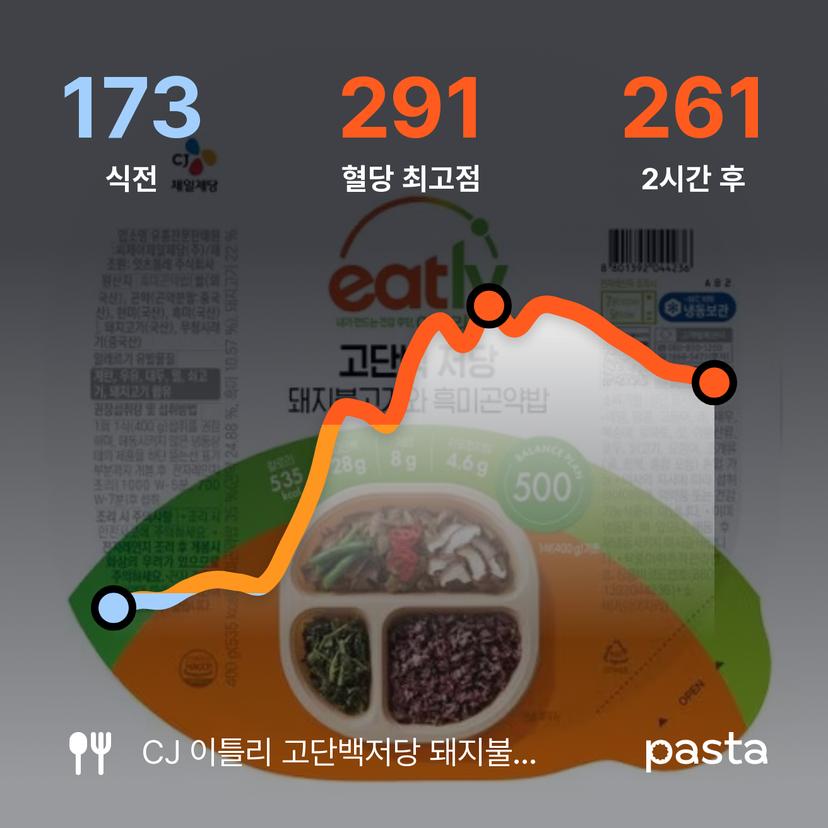 feed image