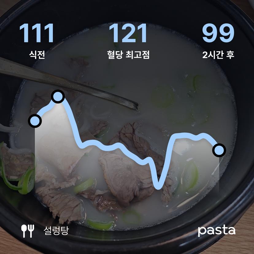 feed image