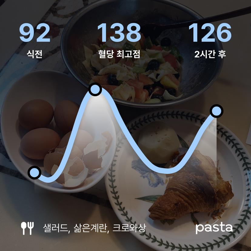feed image