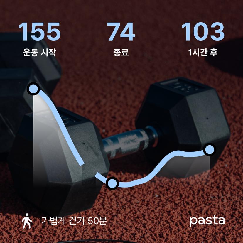 feed image