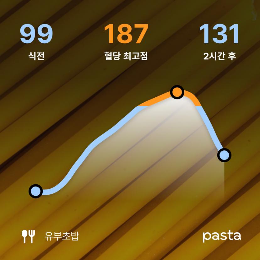feed image