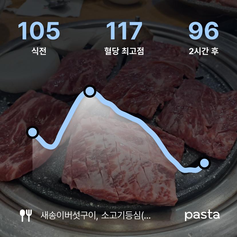 feed image