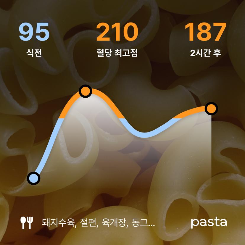 feed image