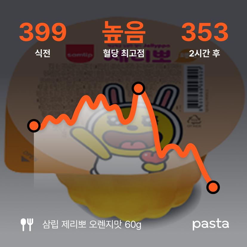 feed image