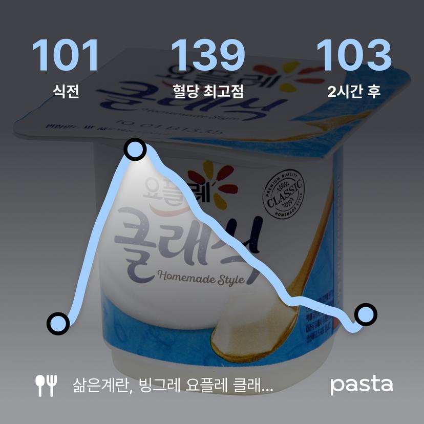 feed image