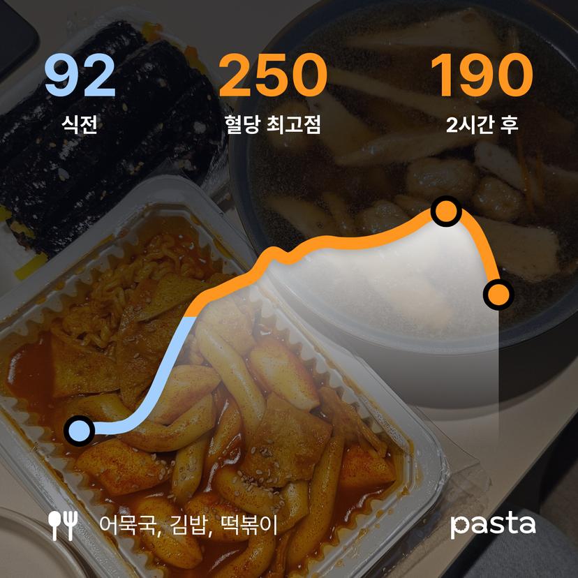 feed image