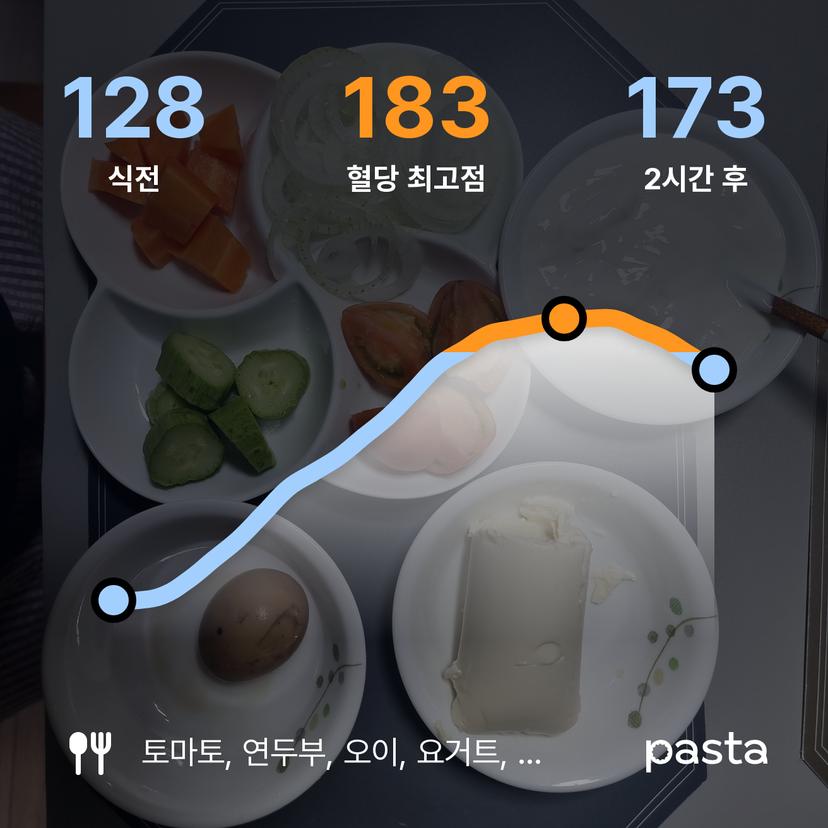 feed image