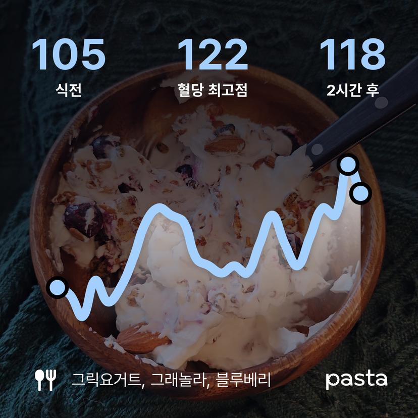 feed image