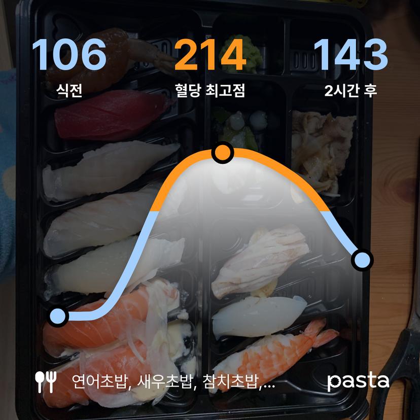 feed image
