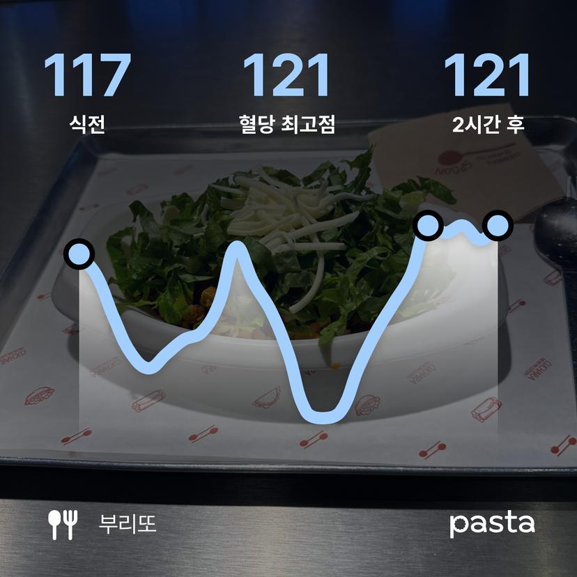 feed image