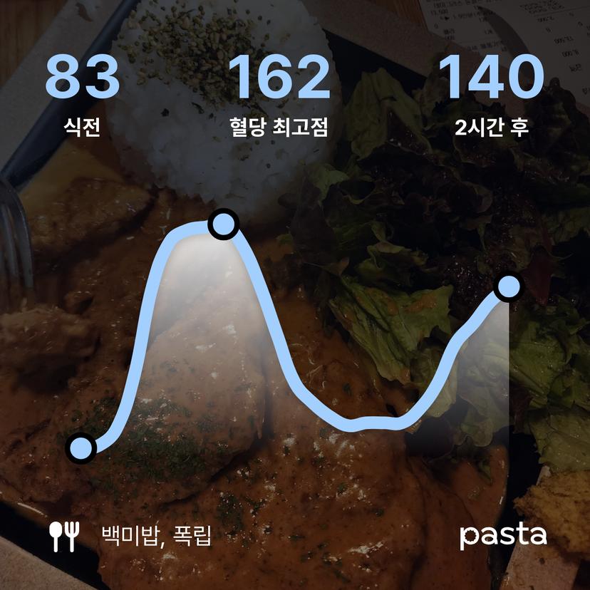feed image