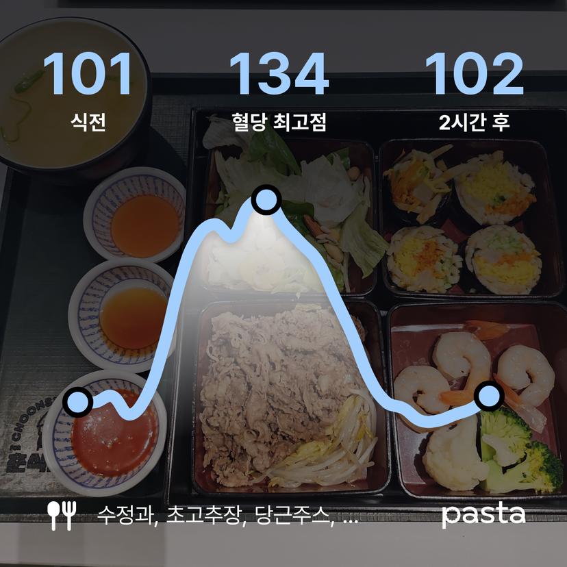 feed image