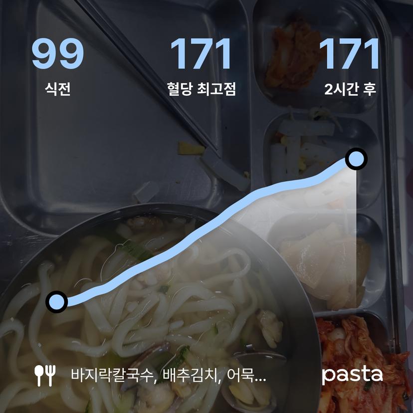 feed image