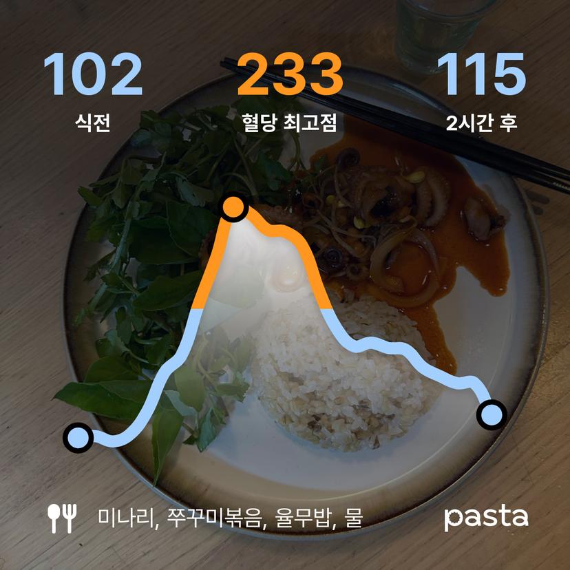 feed image