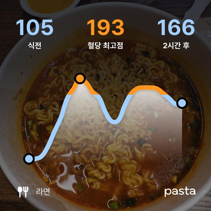 feed image