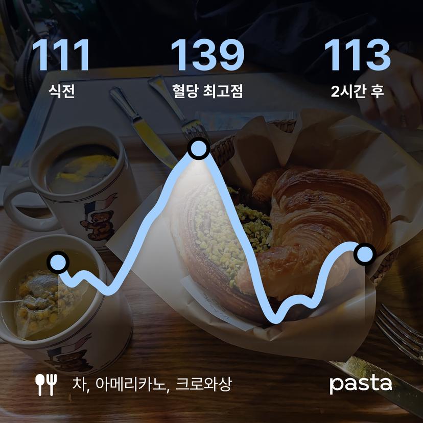 feed image