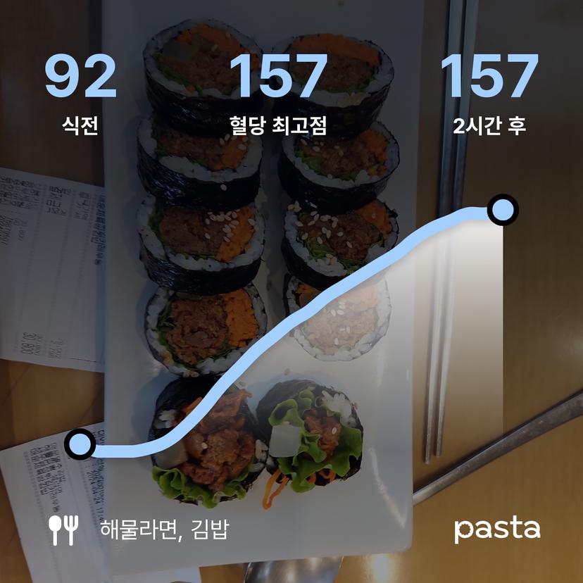 feed image