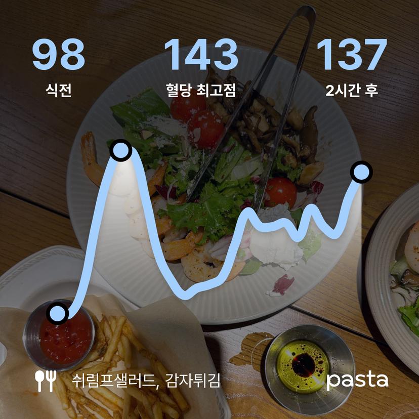 feed image