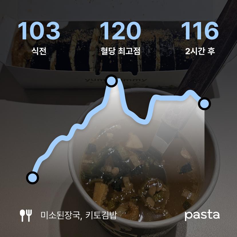 feed image