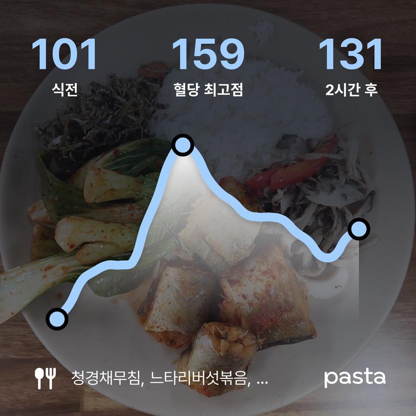feed image
