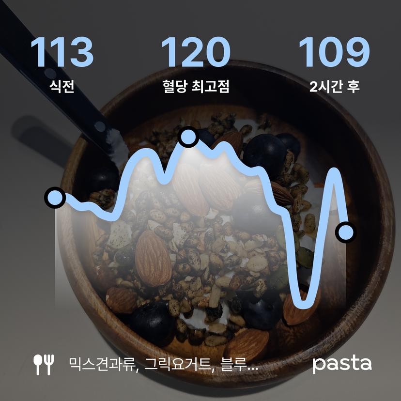 feed image