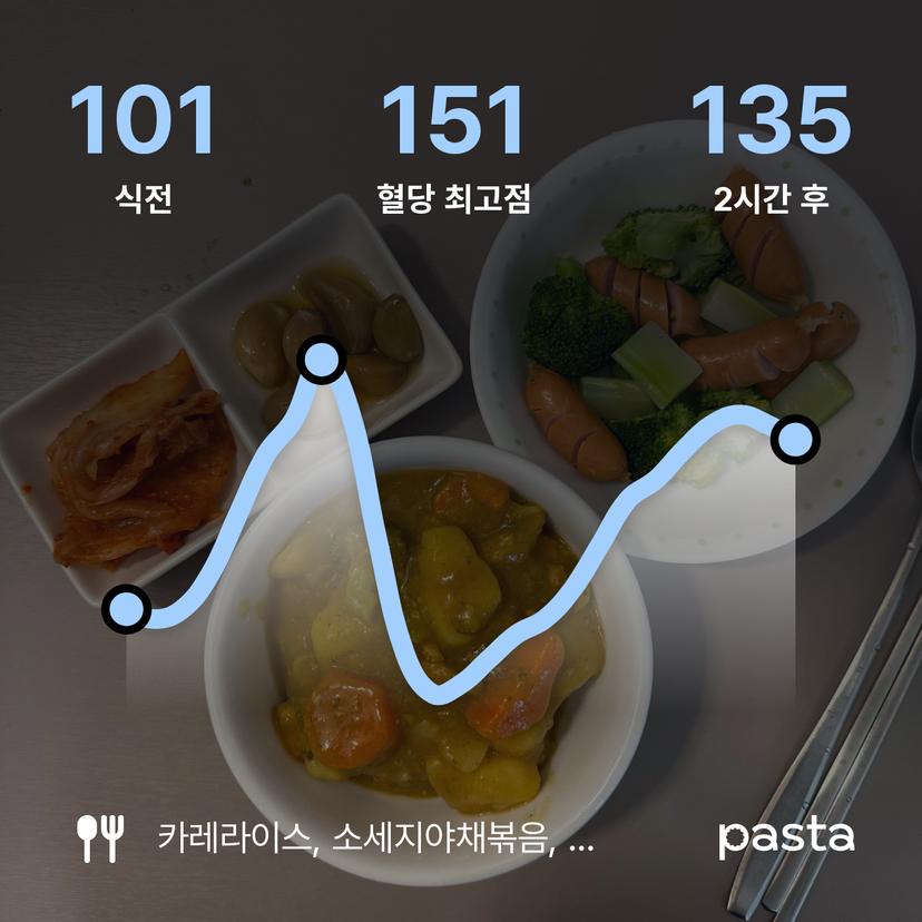 feed image