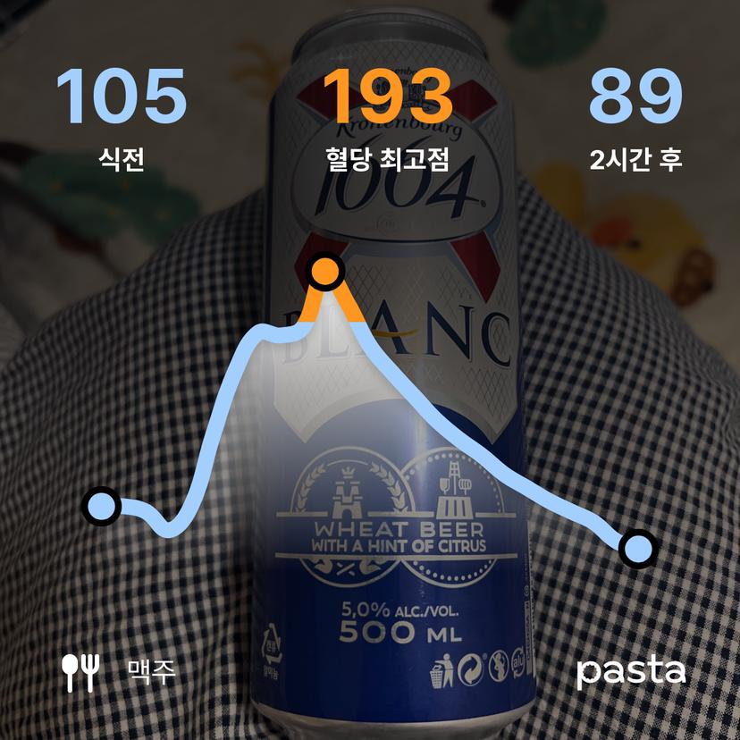 feed image