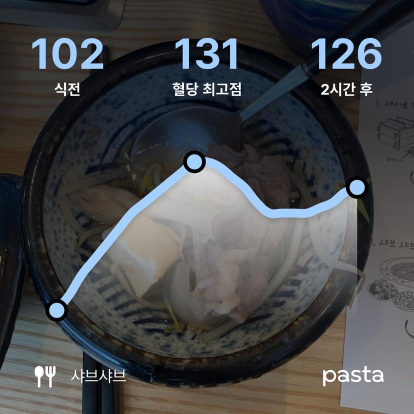 feed image