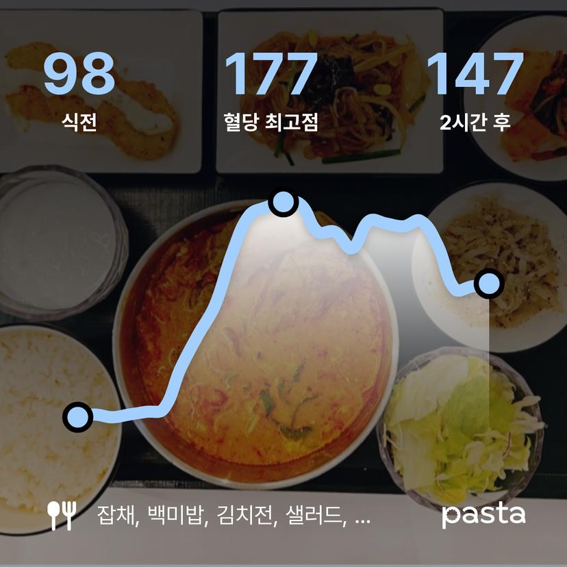 feed image