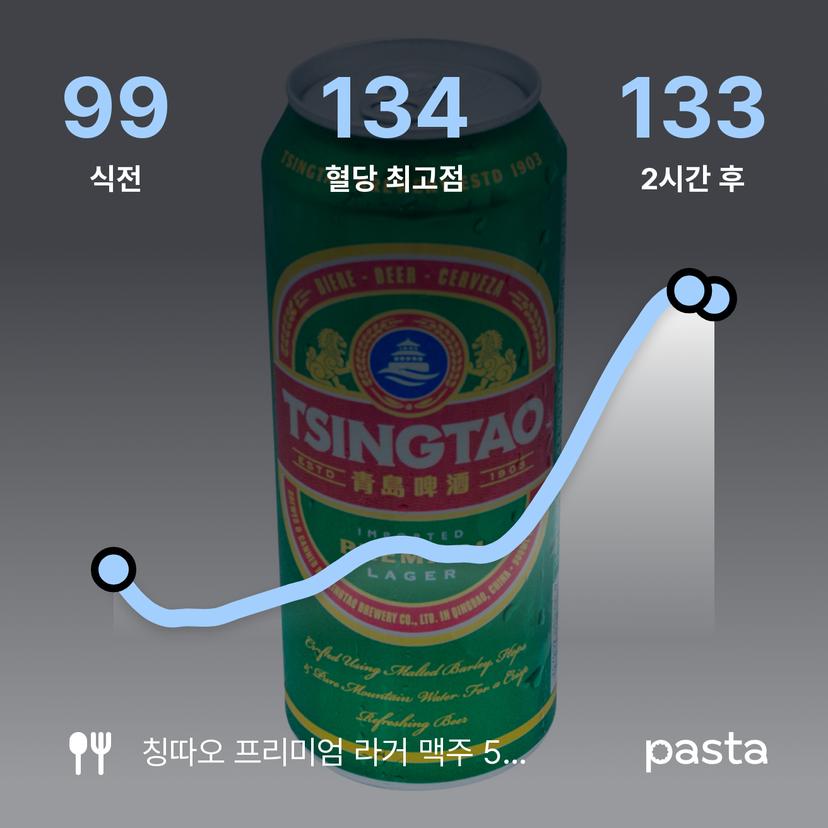 feed image