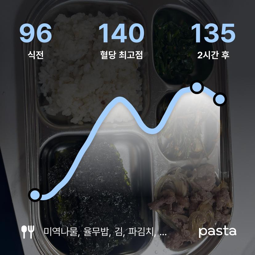 feed image