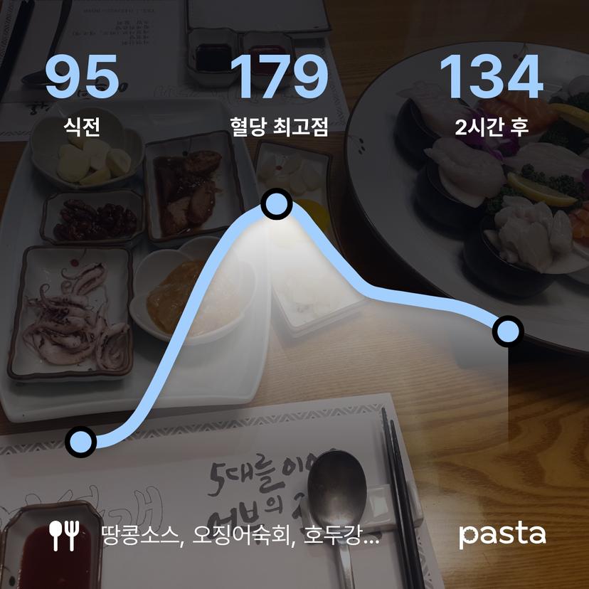 feed image