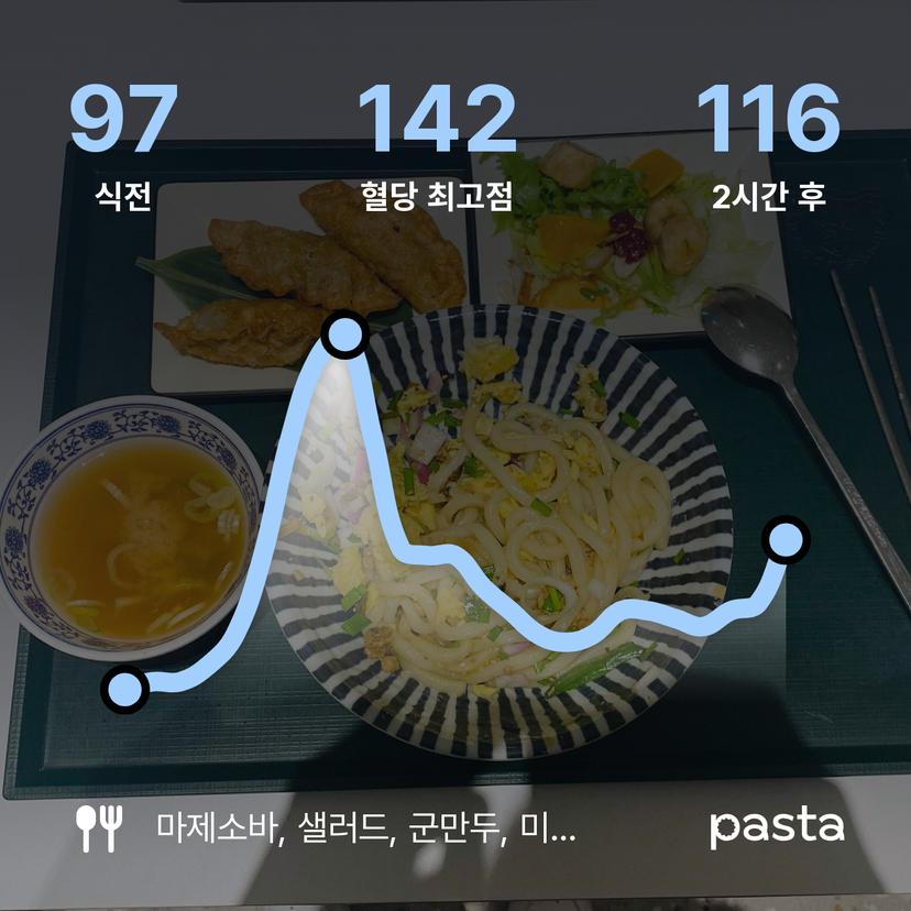 feed image