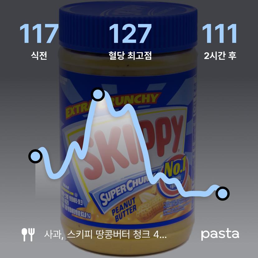 feed image