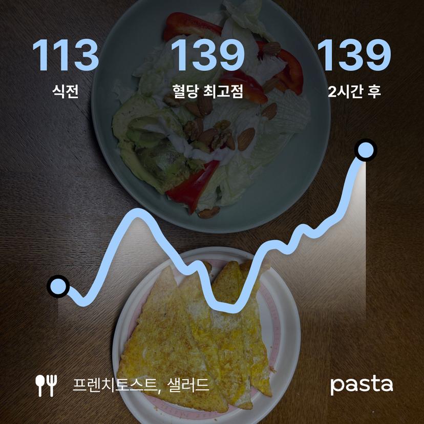 feed image