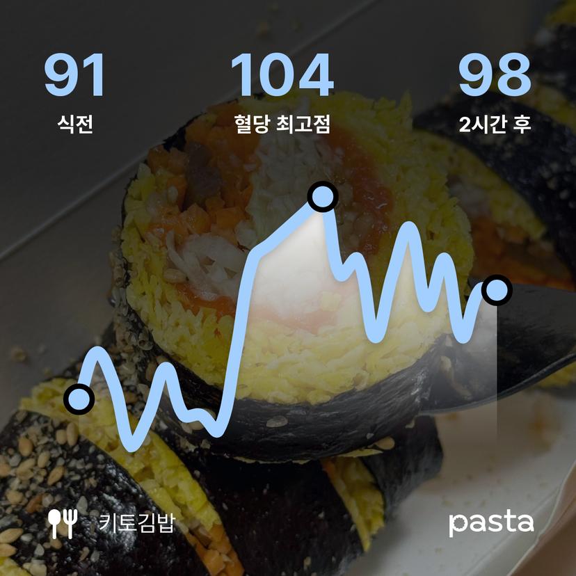 feed image