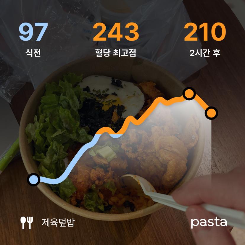 feed image