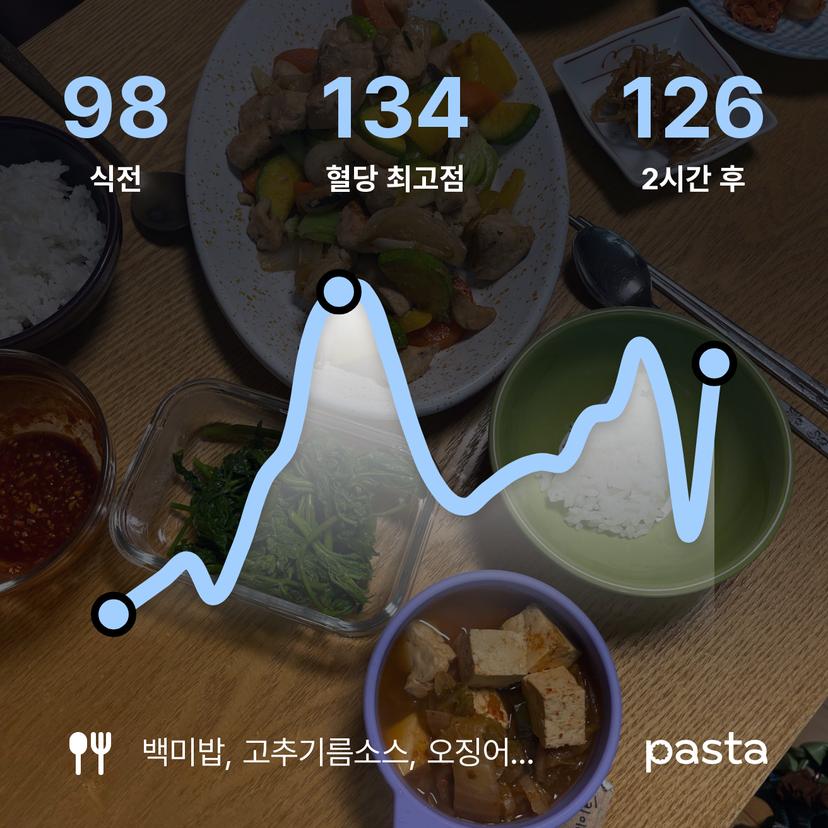 feed image