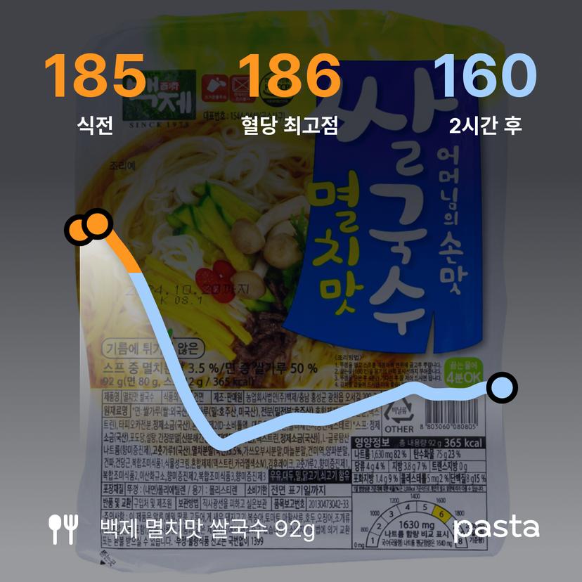 feed image