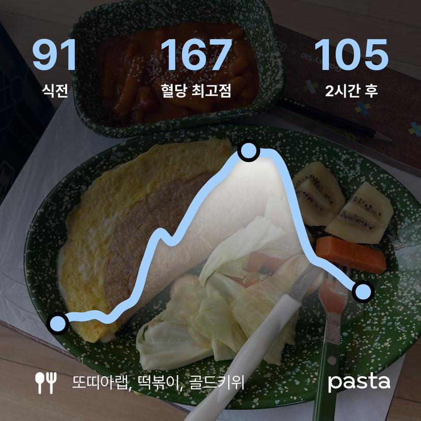 feed image