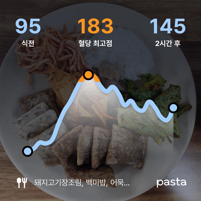 feed image