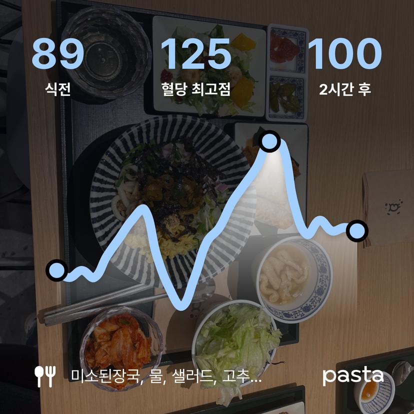 feed image