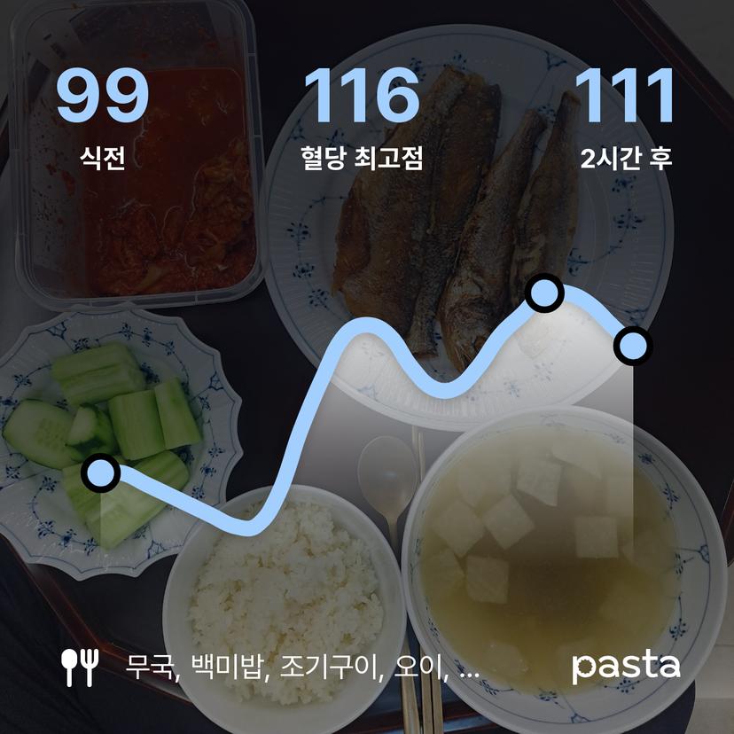 feed image