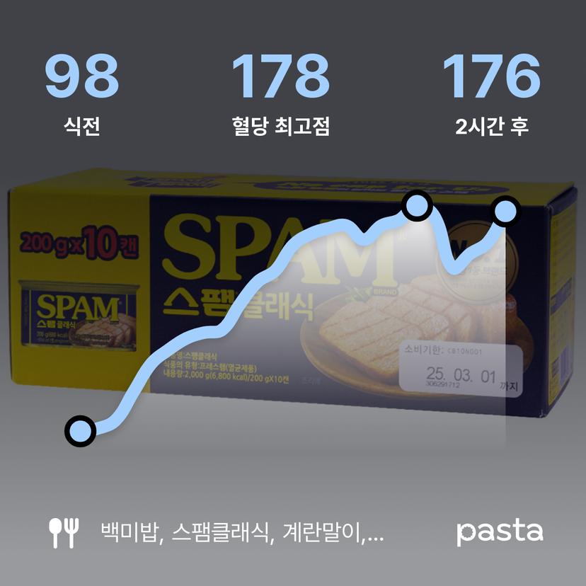 feed image