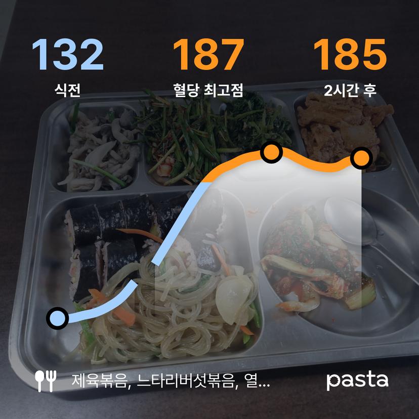 feed image