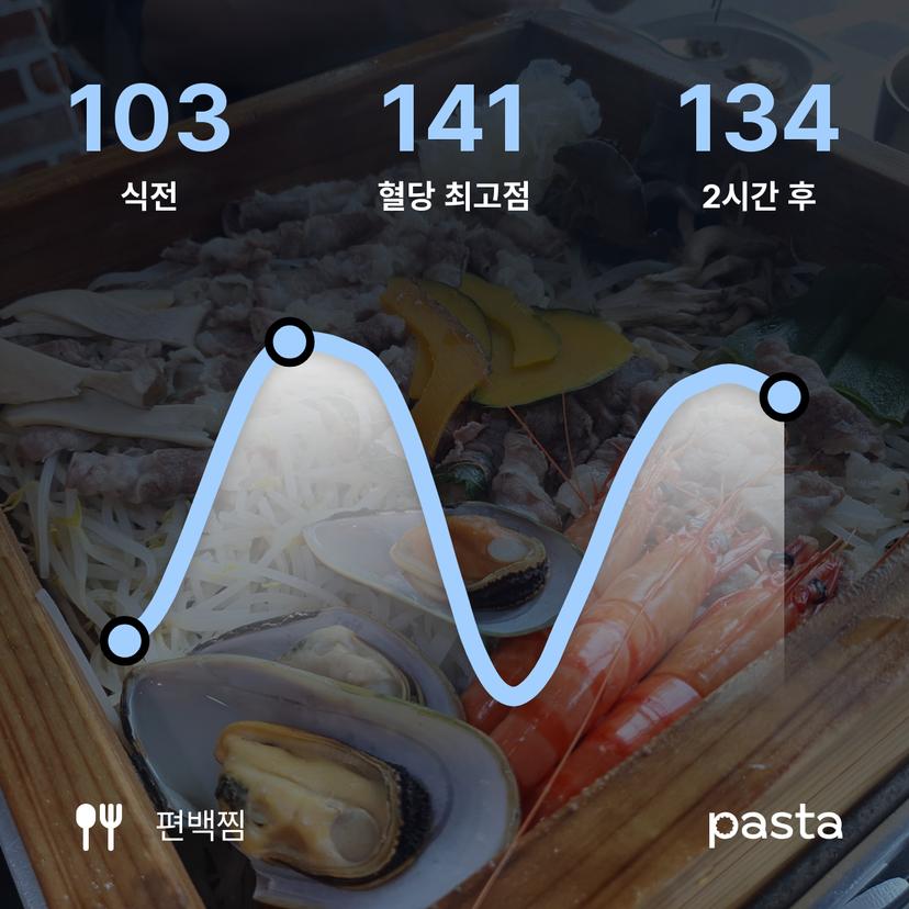 feed image