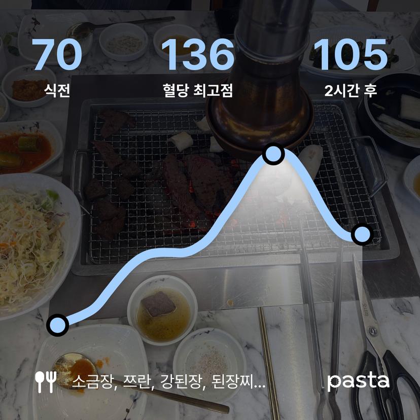 feed image
